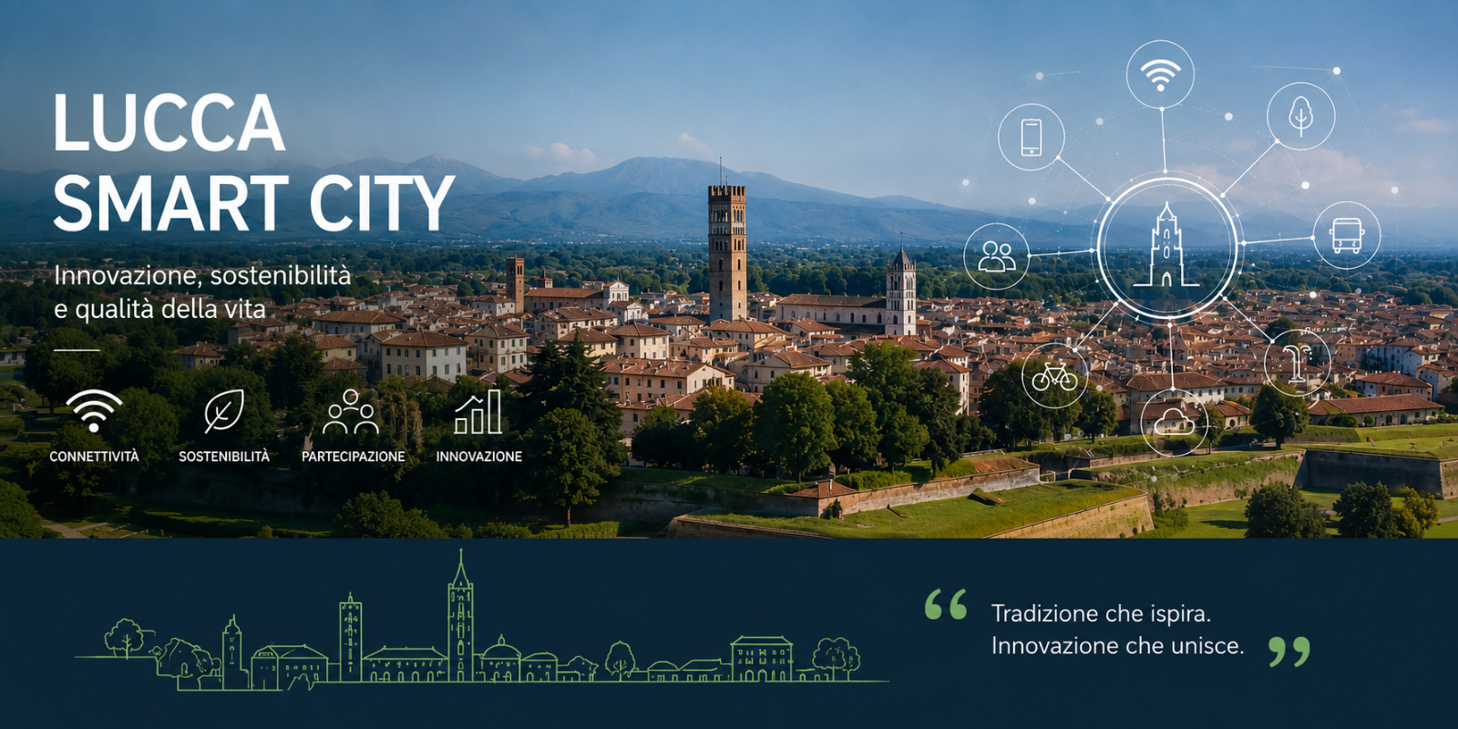 panorama città di lucca