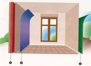 ISOLAMENTO DELLE PARETI ESTERNE