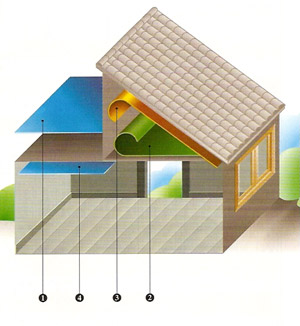 Isolamento delle coperture
