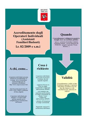 Accreditamento degli Operatori Individuali 